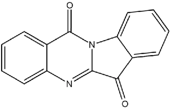 Figure 2. The structure and antifungal activity of tryptanthrin. (A) Structure of tryptanthrin (B) Tryptanthrin exhibits anti-cryptococcal activity.