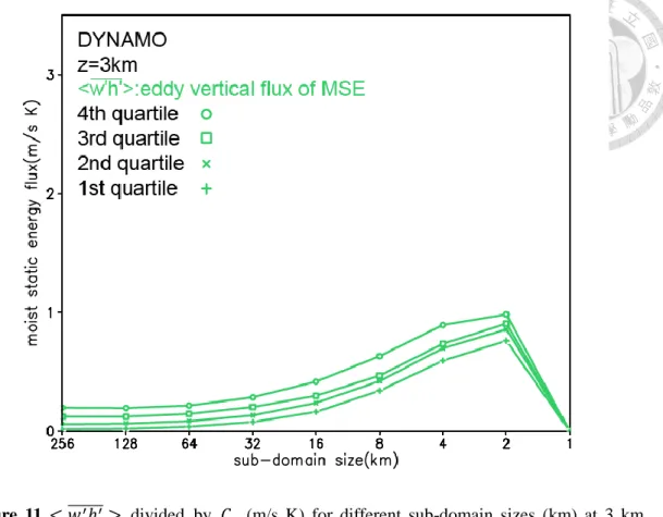 Figure  11  < 