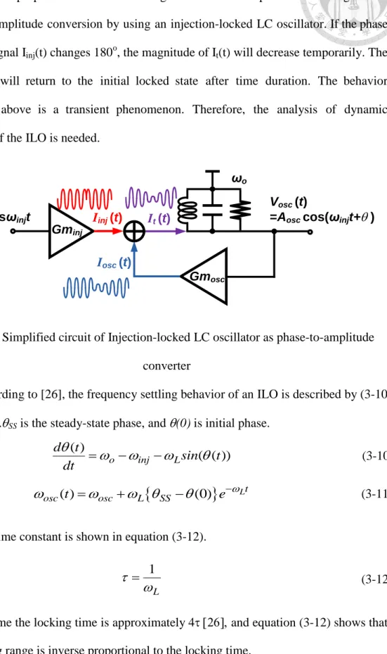 Fig. 3-4 Simplified circuit of Injection-locked LC oscillator as phase-to-amplitude  converter   