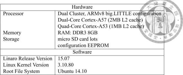 Table 6.1: Specifications of Juno ARM Development board