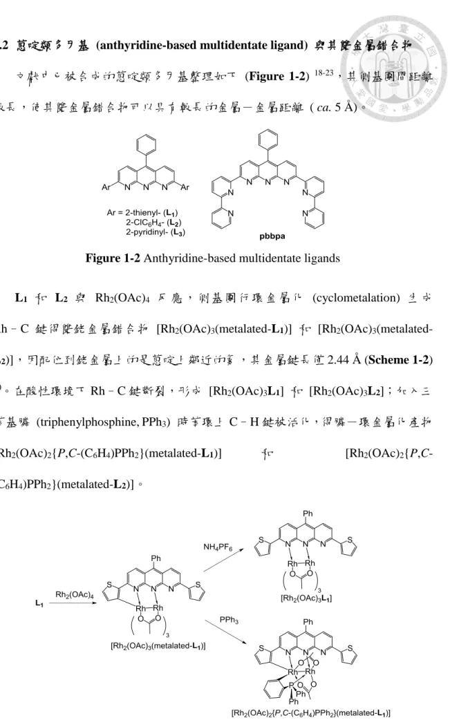 Figure 1-2 Anthyridine-based multidentate ligands 