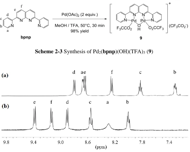 Figure 2-1 Partial  1 H NMR spectrum of (a) bpnp in CDCl  and (b) 9 in DMSO-d