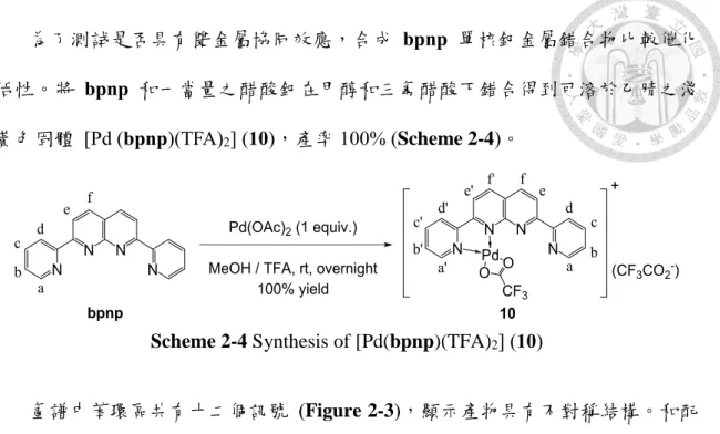 Figure 2-3 Partial  1 H NMR spectrum of (a) bpnp and (b) 10 in CD 3 CN 