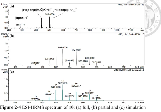 Figure 2-4 ESI-HRMS spectrum of 10: (a) full, (b) partial and (c) simulation   