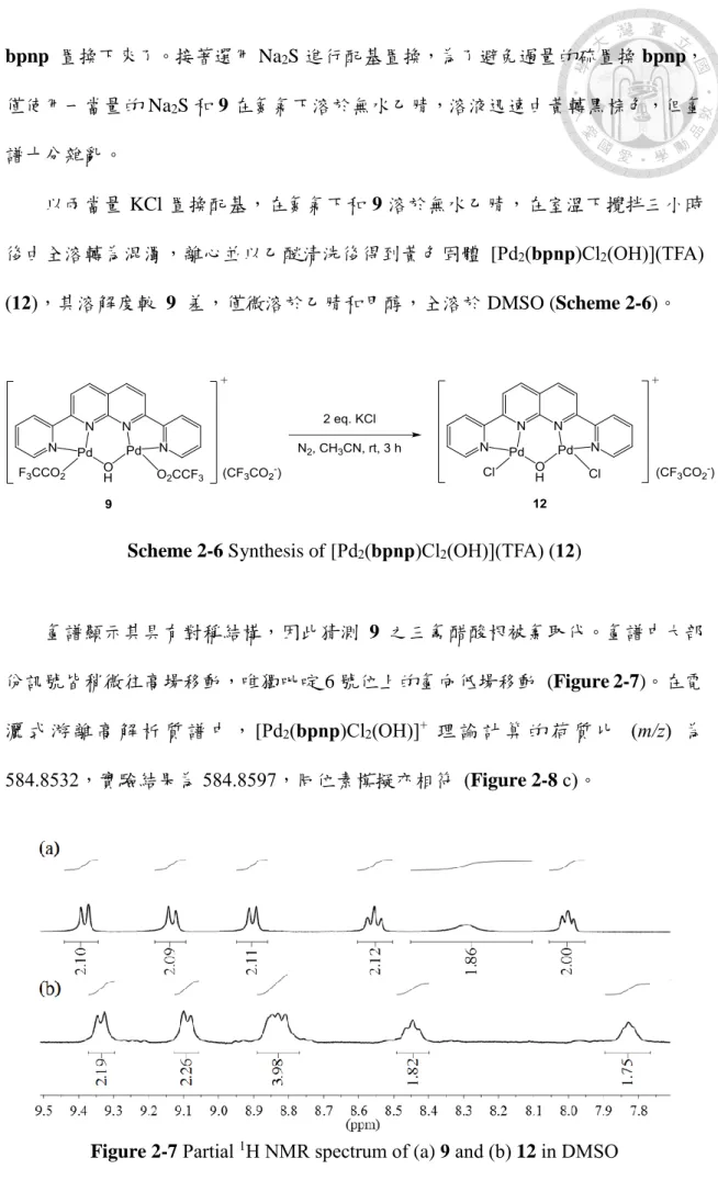 Figure 2-7 Partial  1 H NMR spectrum of (a) 9 and (b) 12 in DMSO