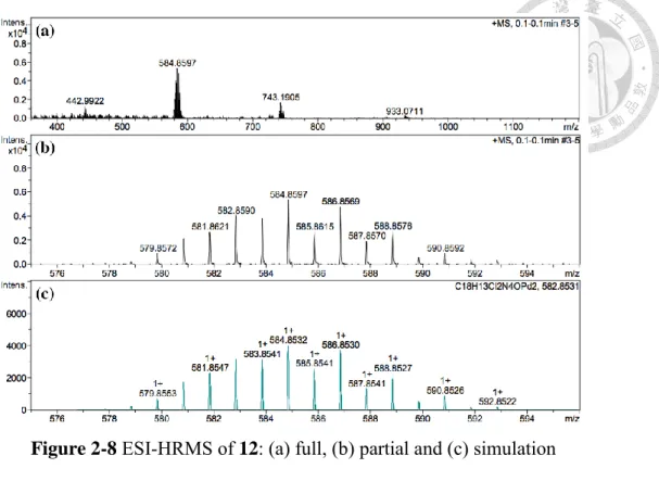 Figure 2-8 ESI-HRMS of 12: (a) full, (b) partial and (c) simulation 