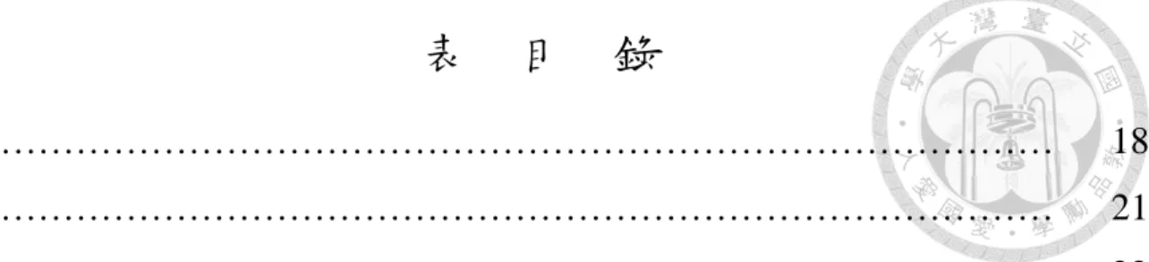 表    目    錄 