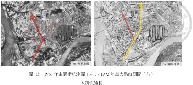 圖  13  1967 年東園街航測圖（左）、1973 年萬大路航測圖（右）  本研究繪製  2015 年，好加在工作室在東園街店家的田野訪調過程，就有經營五、六十 年的老米店透露自己至今仍朝九晚九的開店休業，並非為了謀生的經濟需求，而 是「做議量」 ，為了讓老人家晚年有跟和鄰居互動機會的消遣；下一代早已向外 發展到各地謀生。  圖  14  東園街源興米店今昔照  資料來源：源興米店黃忠、研究者拍攝  老米店的故事，在東園街不算特例。東園街上由騎樓串起的連棟店屋，在交 通地位、商業活動衰弱下，轉變為社區鄰
