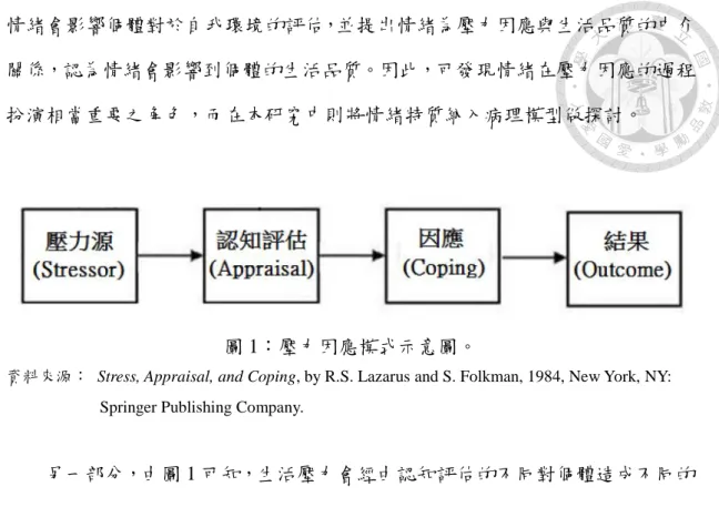 圖 1：壓力因應模式示意圖。 
