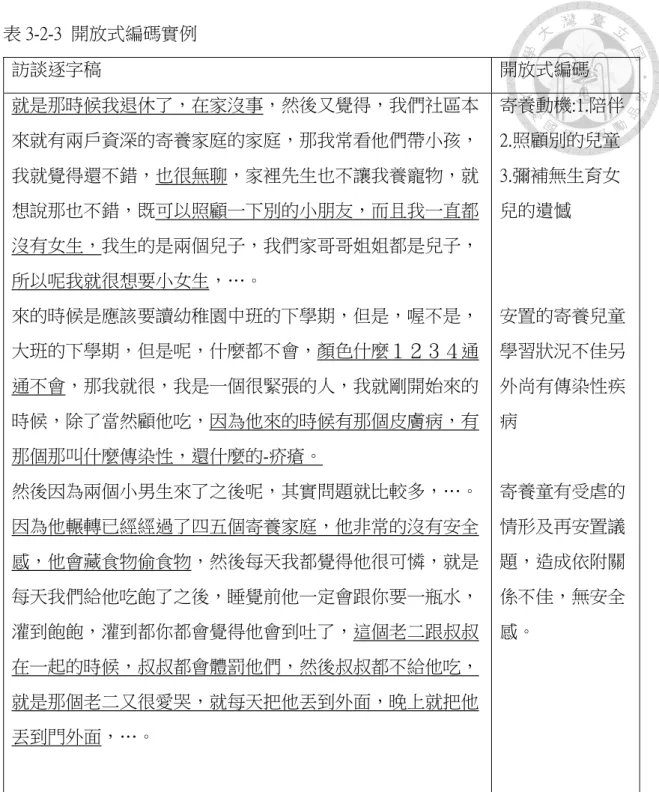 表 3-2-3  開放式編碼實例  訪談逐字稿  開放式編碼  就是那時候我退休了，在家沒事，然後又覺得，我們社區本 來就有兩戶資深的寄養家庭的家庭，那我常看他們帶小孩， 我就覺得還不錯，也很無聊，家裡先生也不讓我養寵物，就 想說那也不錯，既可以照顧一下別的小朋友，而且我一直都 沒有女生，我生的是兩個兒子，我們家哥哥姐姐都是兒子， 所以呢我就很想要小女生，…。  來的時候是應該要讀幼稚園中班的下學期，但是，喔不是， 大班的下學期，但是呢，什麼都不會，顏色什麼１２３４通 通不會，那我就很，我是一個很緊張的人，