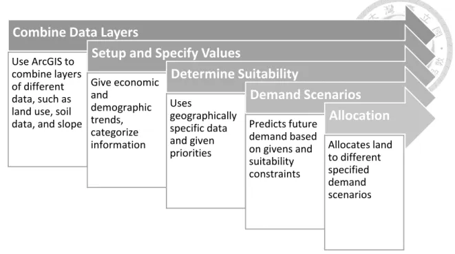 Figure 16: What If? Steps 
