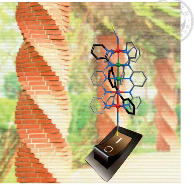 Figure 1-5. The helical structure of extend metal atom chains (EMACs). 