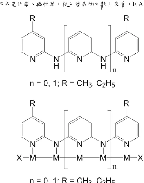 Figure 1-12. Fine tuning of oligo-pyridylamine ligands and oligonuclear  metal string complexes