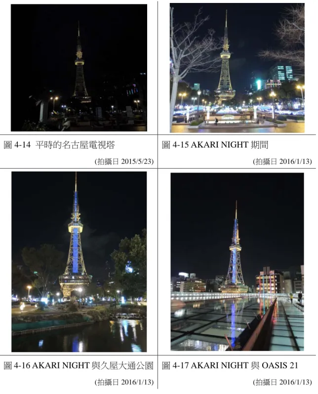 圖 4-17 AKARI NIGHT 與 OASIS 21 