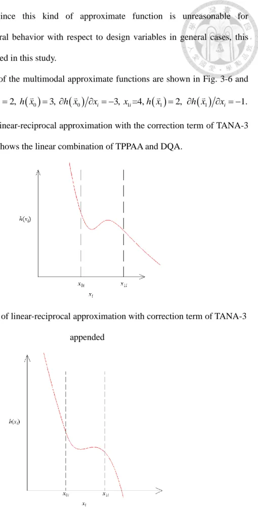 Fig. 3-6 shows the linear-reciprocal approximation with the correction term of TANA-3  appended