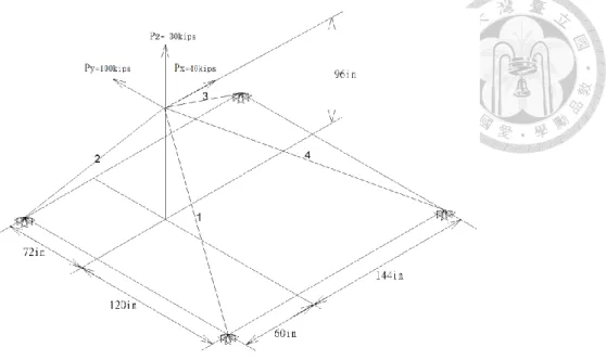 Table 4-7 Design data for 4-bar truss optimization 