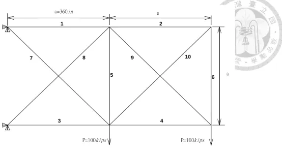 Fig. 4-9 10-bar truss structure 