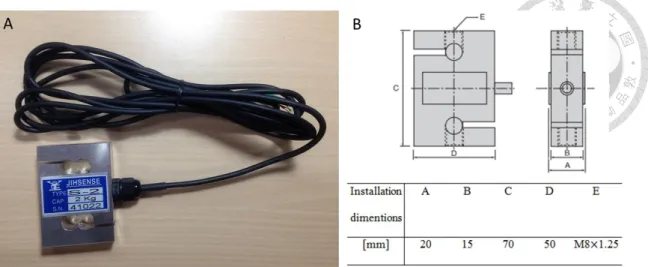 Fig. 3.8 S load cell: (A) photo (B) sketch and size 