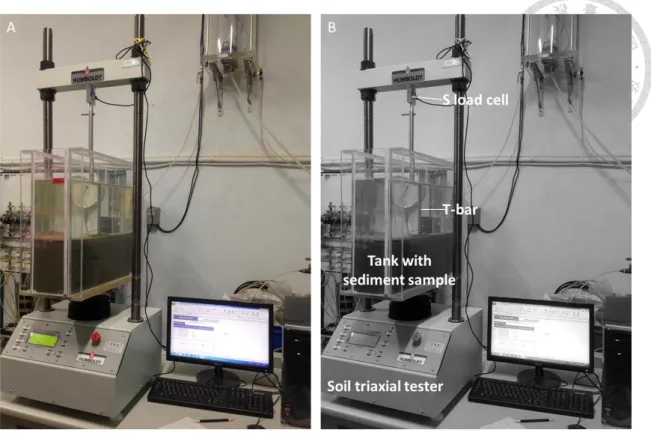 Fig. 3.9 Setup of shear strength experiment: (A) photo (B) interpretation 