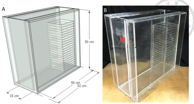 Fig. 3.24 Tank with acrylic layers: (A) sketch and size (B) photo 