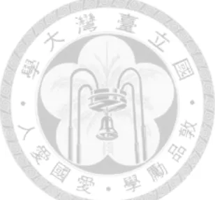 圖  八、  注射 L121-adj.使該局部注射位置發炎腫脹，並且吸引樹突細胞以及顆粒 性白血球至組織中 