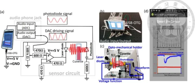 Fig. 11 SBLIA-AuNP colorimetry system overview.   