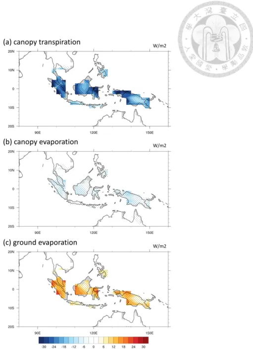 Figure 3.3 Same as Figure 3.1 but for annual mean (a) canopy transpiration, (b) canopy  evaporation, (c) ground evaporation