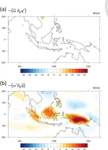 Figure 3.5 Same as Figure 3.1 but for annual mean (a) thermodynamic component and  (b) dynamic component of vertically integrated vertical moisture advection