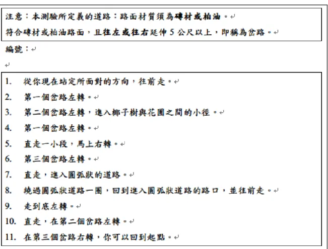 Figure 6 List of direction instruction in the direction-cue condition 