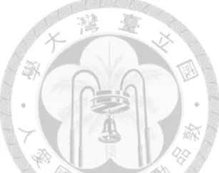 圖 2-1  街道峽谷分類 