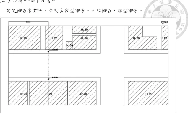 圖 3-13  方案 1 –淺型街谷平面圖 