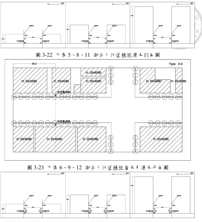 圖 3-22  方案 5、8、11  街谷人行道種植灌木剖面圖 