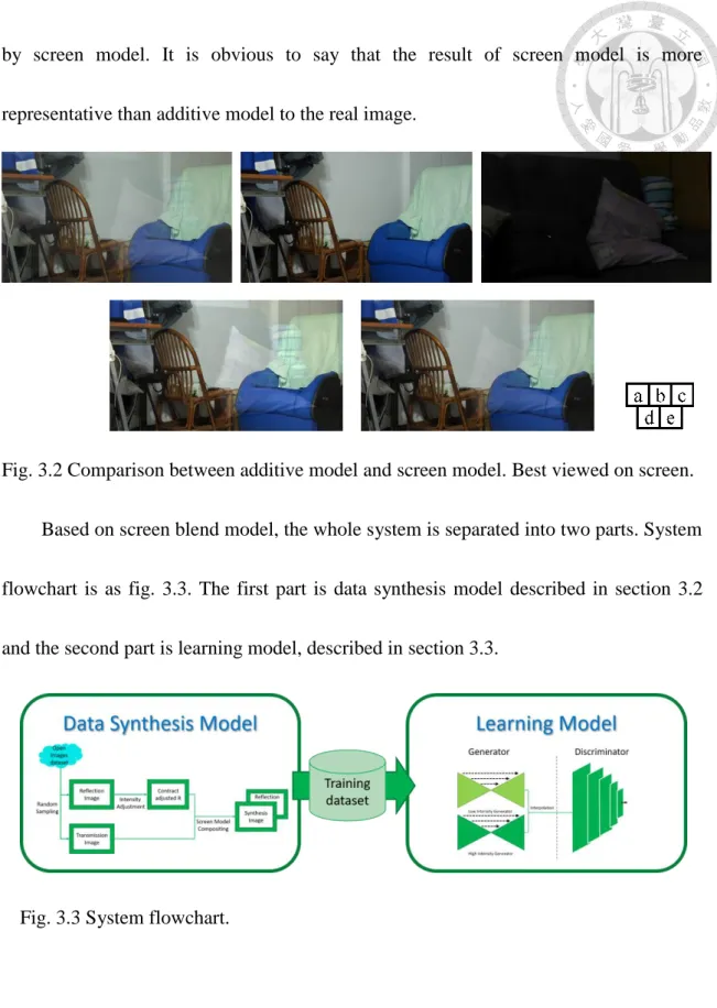 Fig. 3.2 Comparison between additive model and screen model. Best viewed on screen. 