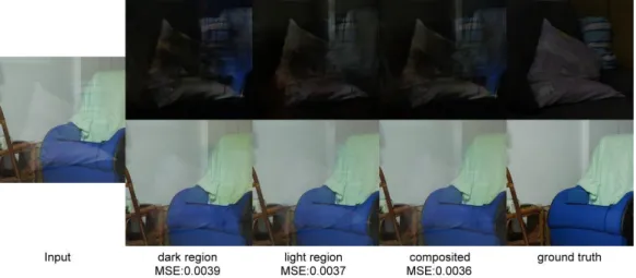 Fig. 3.10 Intermediate output and composited result. Best viewed on screen. 