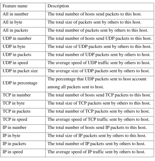 Table 4.1: Features extracted from the flows in the direction of going into the host. 