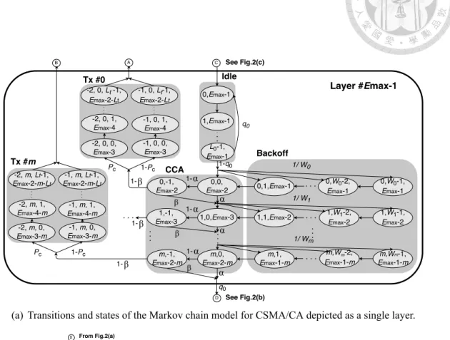 Figure 4.1: Markov model