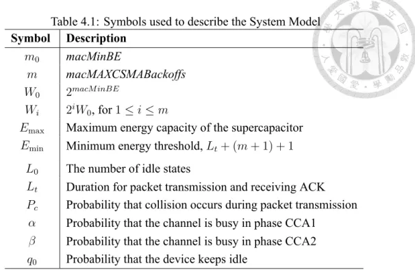 Table 4.1: Symbols used to describe the System Model Symbol Description m 0 macMinBE m macMAXCSMABackoffs W 0 2 macM inBE W i 2 i W 0 , for 1 ≤ i ≤ m