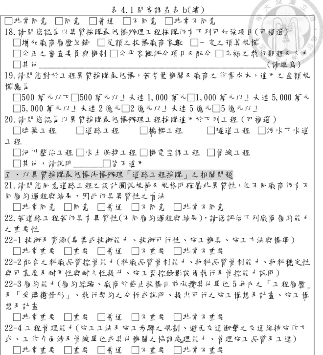 表 4.1 問卷調查表 b(續)  □非常同意  □同意  □普通  □不同意  □非常不同意  18.請問您認為以異質採購最低標辦理工程採購仍有下列可加強項目(可複選)    □增加廠商履歷紀錄  □足額之投標廠商家數  □一定之預算規模     □公正之審查委員與機制 □公平客觀評分項目及配分 □充裕之執行期程及人力    □其他______________________________________________________(請填寫)  19.請問您對於工程異質採購最低標，若考量機關及廠商之