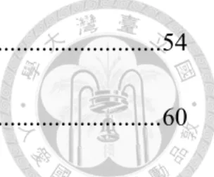 表  4.11 標單基本資訊 ..................................................................................................