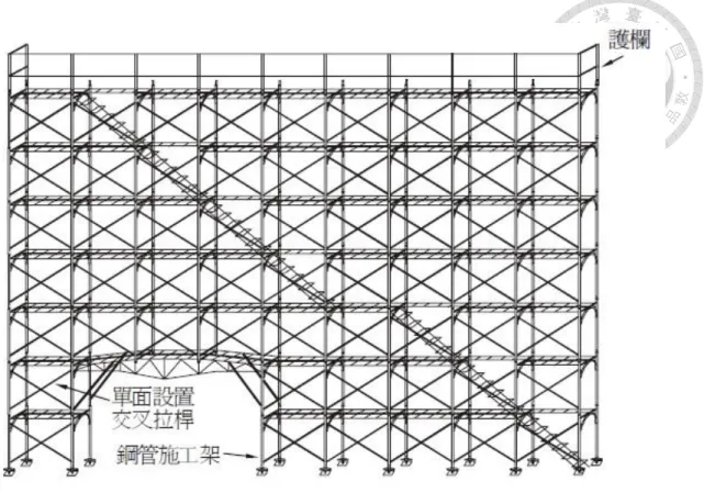 圖  2.6  外牆施工架結構示意圖(彭瑞麟, 2001)  2.2.2  框式施工架強度標準、破壞原因  框式施工架主要承受載重的構件為立柱，也是最容易發生破壞的構件，加上立 柱之高度和管徑相比之下大上許多，故細長比大，結構行為相似於細長柱(陳緯宣， 2011)，並且在中國國家標準 CNS4750 中對單管式施工架與框式施工架有詳細的規 範，包括外觀、尺寸、材料、強度及檢測試驗等，圖 2.8 與表 2.2 為框式施工架之 各構件之名稱及立柱強度相關規定。 