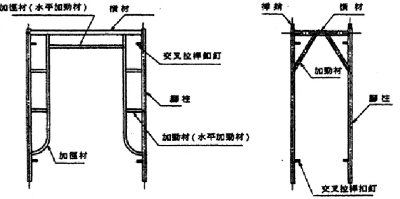 圖  2.8 CNS4750 框式施工架構件之名稱 