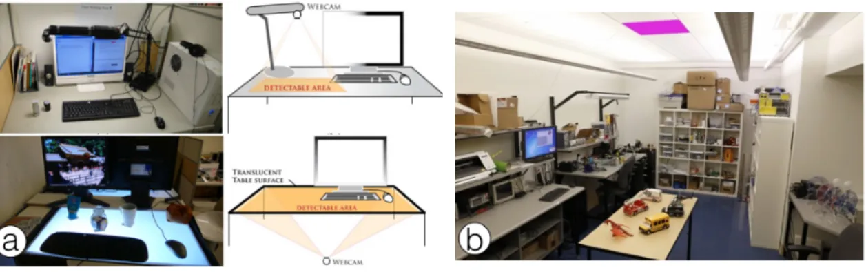 Figure 2.1: Related Works (a) iCon (b) IDSense