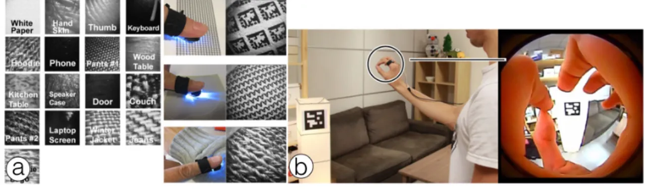 Figure 2.4: Related Works (a) MagicFinger (b) CyclopsRing