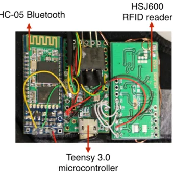 Figure 3.2: 3 boards lie in the backside of the fingerstall