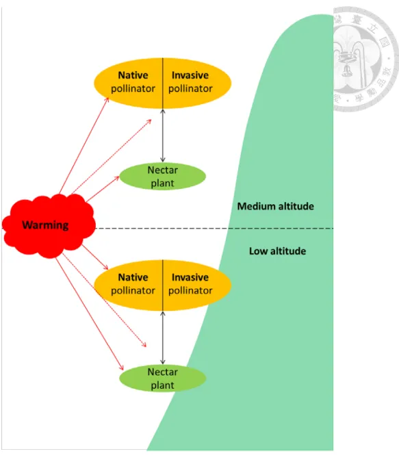 Fig. 1 Concept map   