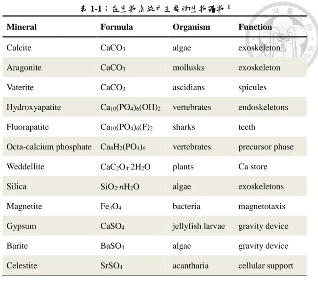 表 1-1：在生物系統中主要的生物礦物 1