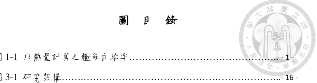 圖  目  錄 