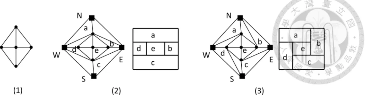 Figure 2.5: Rectangular duals.