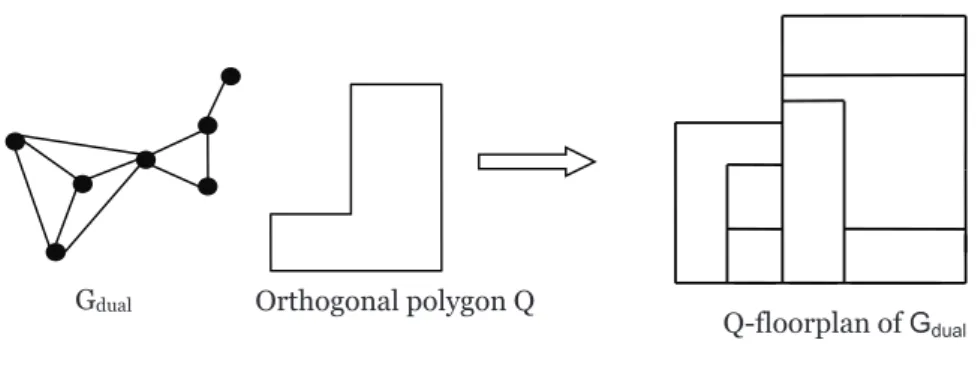 Figure 3.13: An example of a Q-floorplan.