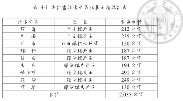 表 4-1 本計畫污水分區收集面積統計表  污水分區  位    置  收集面積  龍    鳳  竹南鎮北面 212 公頃  中    港  竹南鎮西面 235 公頃  竹    南  竹南鎮核心地帶 150 公頃  蟠    桃  頭份鎮北面 187 公頃  後    庄  頭份鎮北面 187 公頃  東    庄  頭份鎮中西面 194 公頃  崎仔頂  頭份鎮東面 491 公頃  頭    份  頭份鎮南面 249 公頃  頂    埔  頭份鎮東北面 130 公頃  合計 2,035 公頃  4.